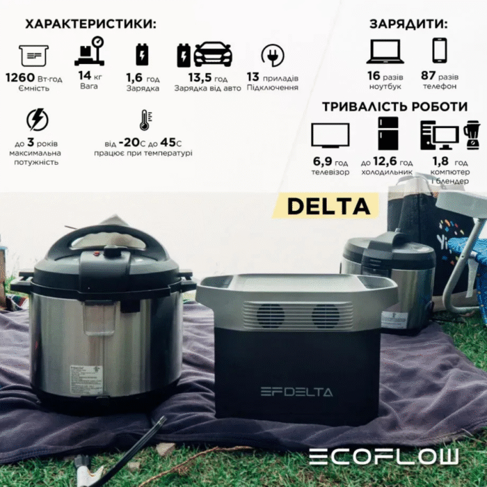 Зарядна станція EcoFlow Delta 1300 (1260 Вт·год) - Зображення 2