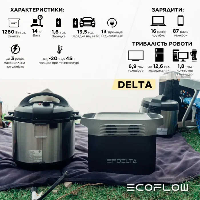 Зарядна станція EcoFlow Delta 1300 (1260 Вт·год) - Зображення 6